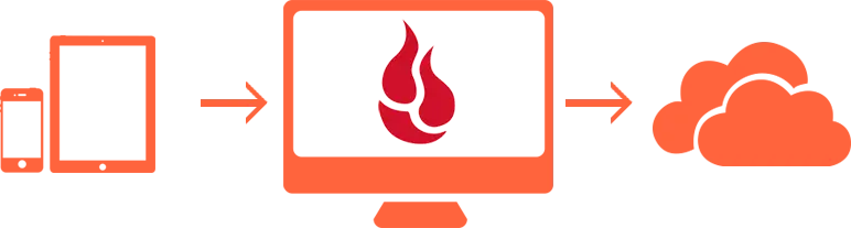 Open and Edit documents on a server