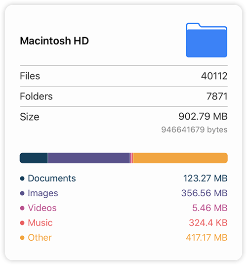 Easily see whats taking up space on your iPad or computer or cloud storage