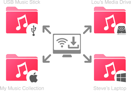 Easily add mulitple music sources to your Mac
