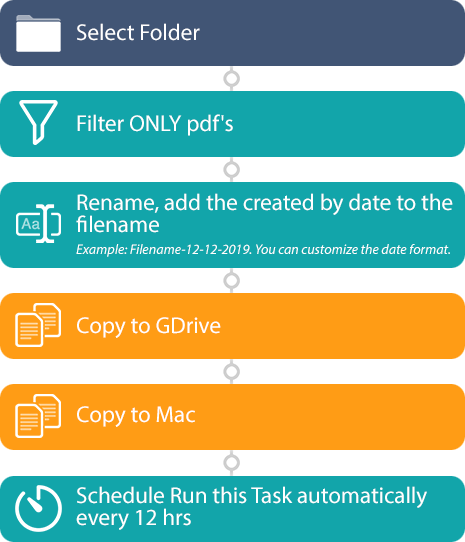 Create Custom File Tasks on macOS