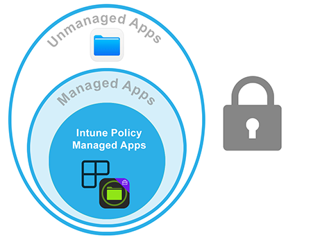 Limit file access with Intune MAM on iOS