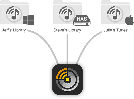 Easily switch between multiple music libraries on your Mac